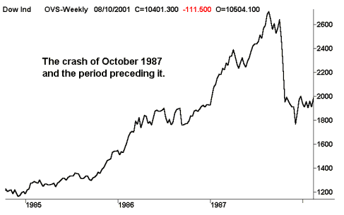 1987 stock market crash reason