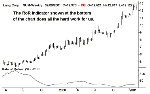 Lang Corporation - RoR Indicator