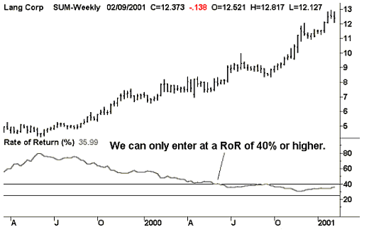 Lang Corporation - Trend Lines