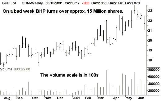 BHP - on a bad week