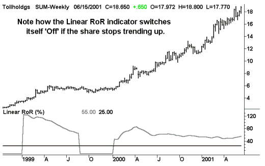 Toll Holdings - Linear RoR indicator