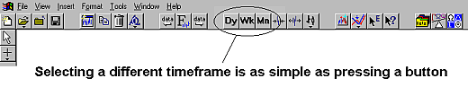 Selecting Timeframes