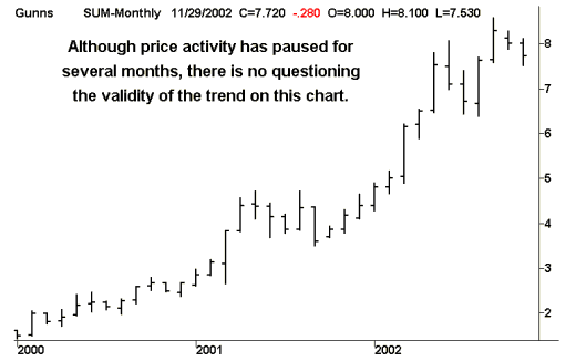 Gunns - Monthly